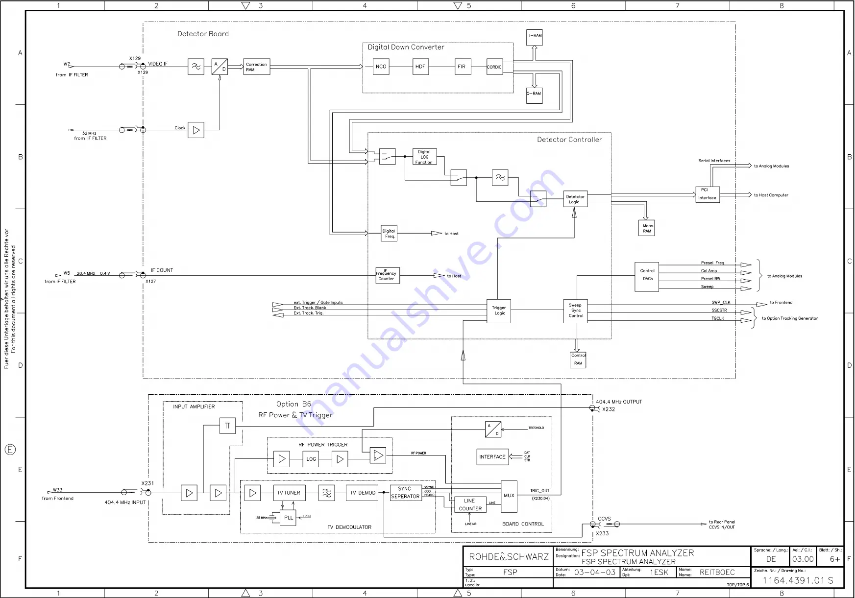 Rohde & Schwarz 1164.4391.03 Service Manual Download Page 253