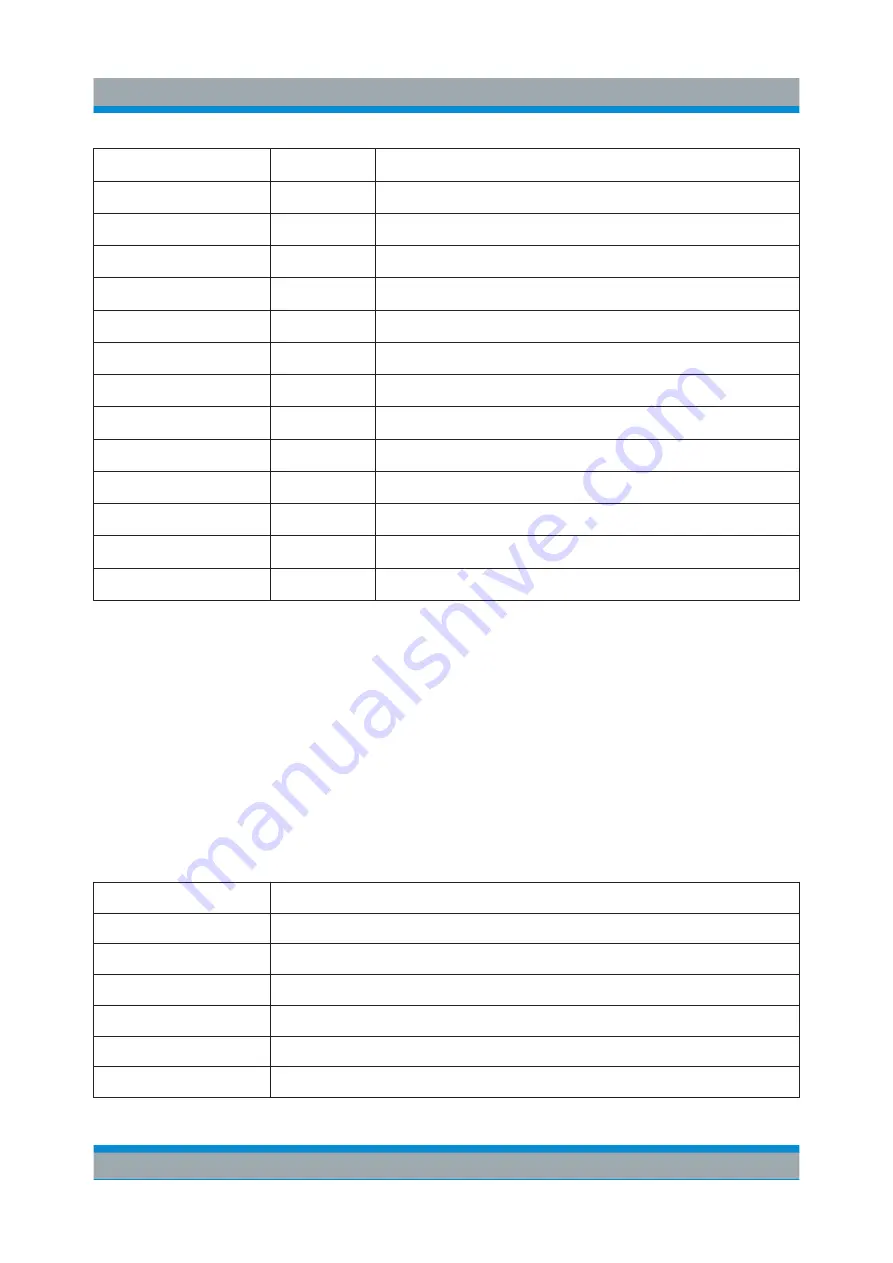 Rohde & Schwarz 1307.9002K03 Quick Start Manual Download Page 85