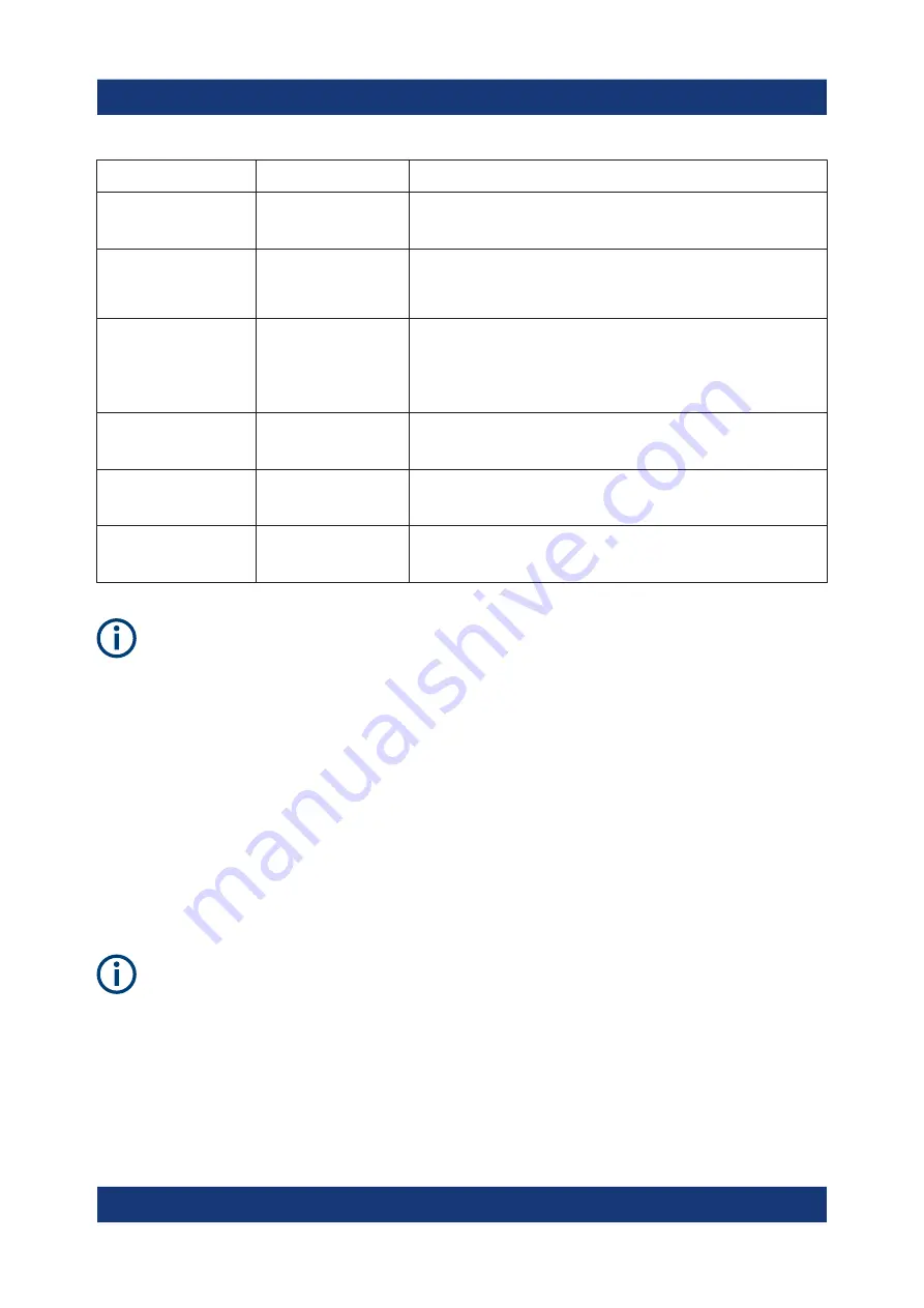 Rohde & Schwarz 1312.8000K08 Getting Started Download Page 57