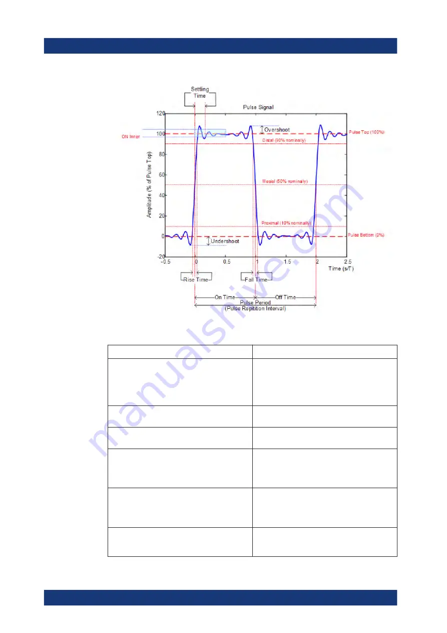 Rohde & Schwarz 1321.0615.02 User Manual Download Page 236