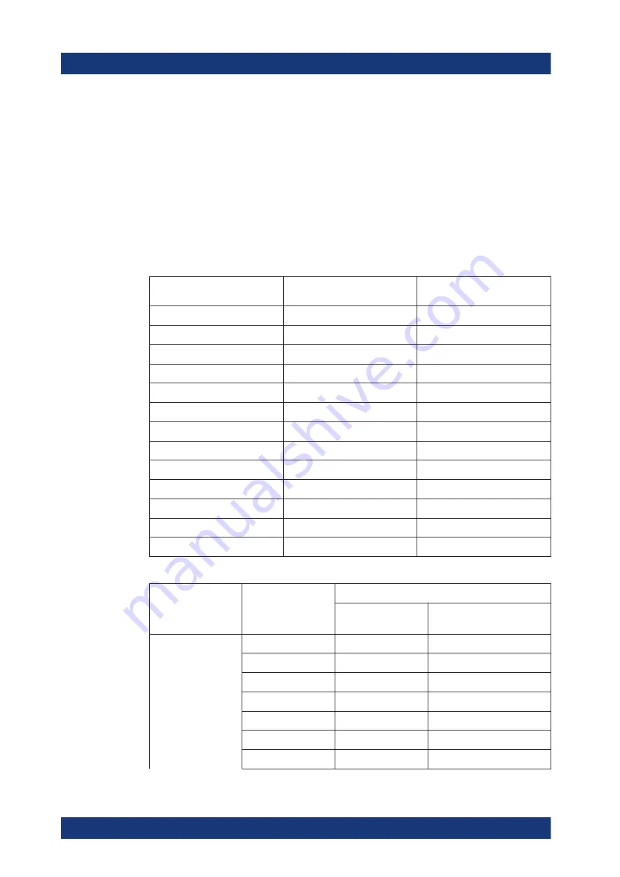 Rohde & Schwarz 1321.0615.02 User Manual Download Page 246