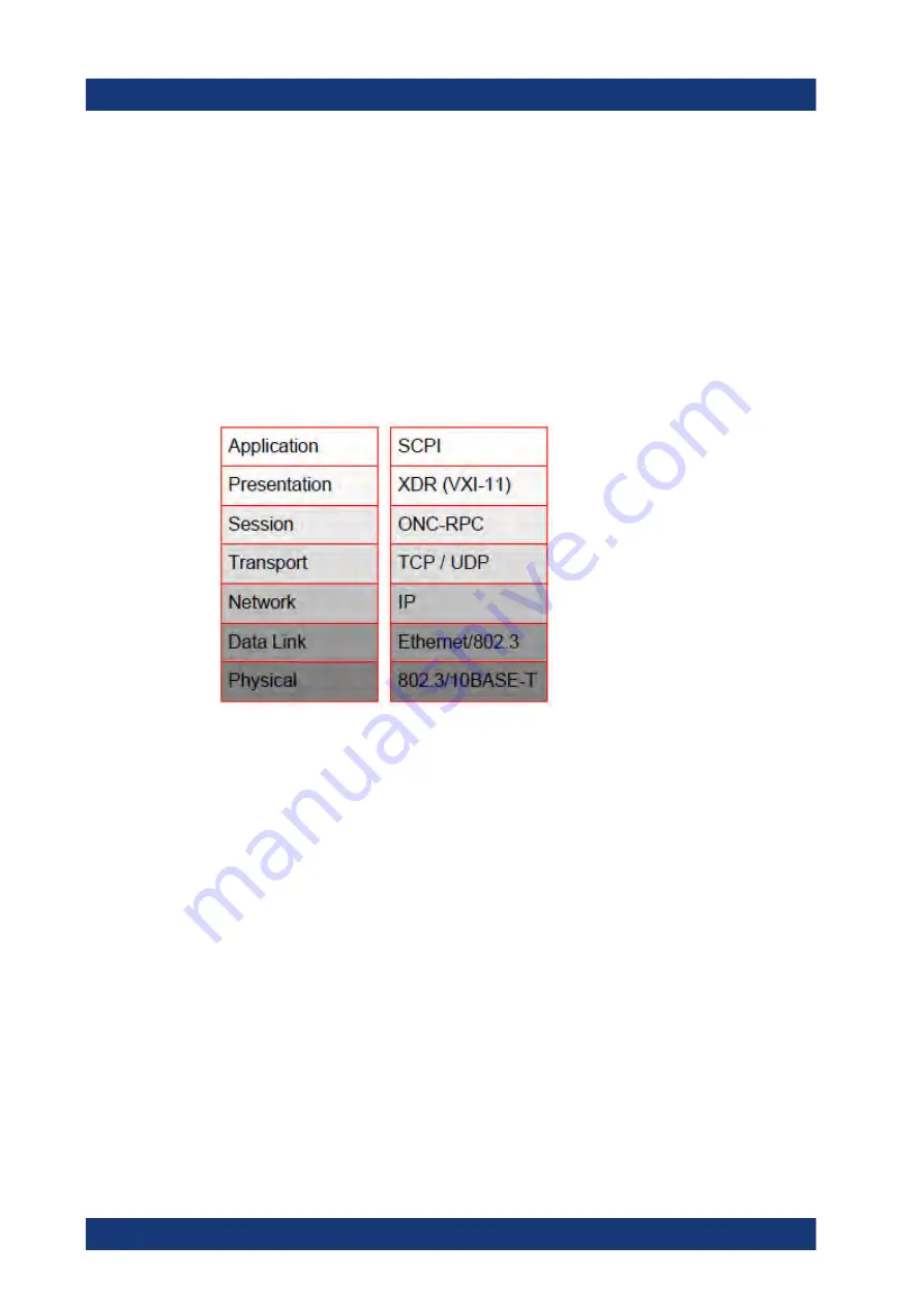 Rohde & Schwarz 1321.0615.02 User Manual Download Page 302