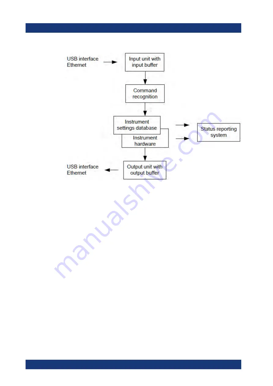 Rohde & Schwarz 1321.0615.02 User Manual Download Page 305