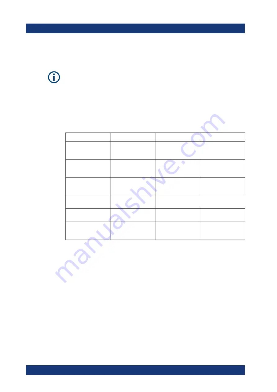 Rohde & Schwarz 1321.0615.02 User Manual Download Page 516