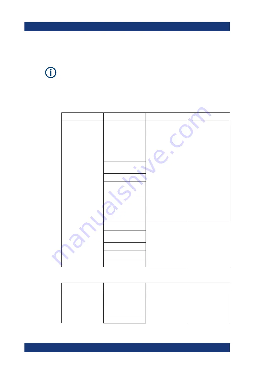 Rohde & Schwarz 1321.0615.02 User Manual Download Page 517