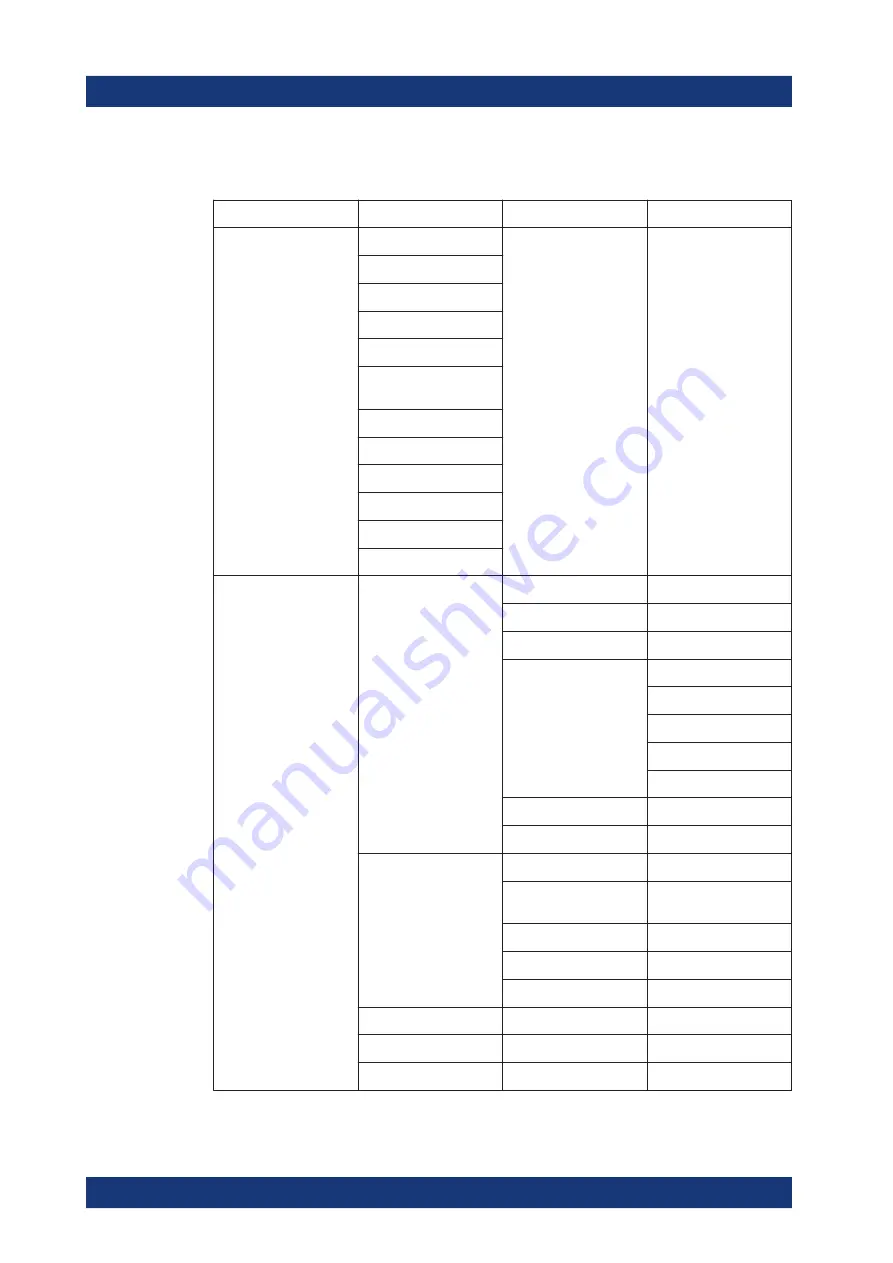 Rohde & Schwarz 1321.0615.02 User Manual Download Page 525