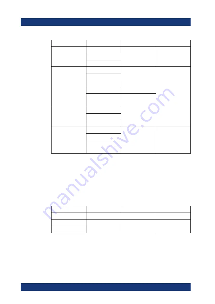 Rohde & Schwarz 1321.0615.02 User Manual Download Page 544