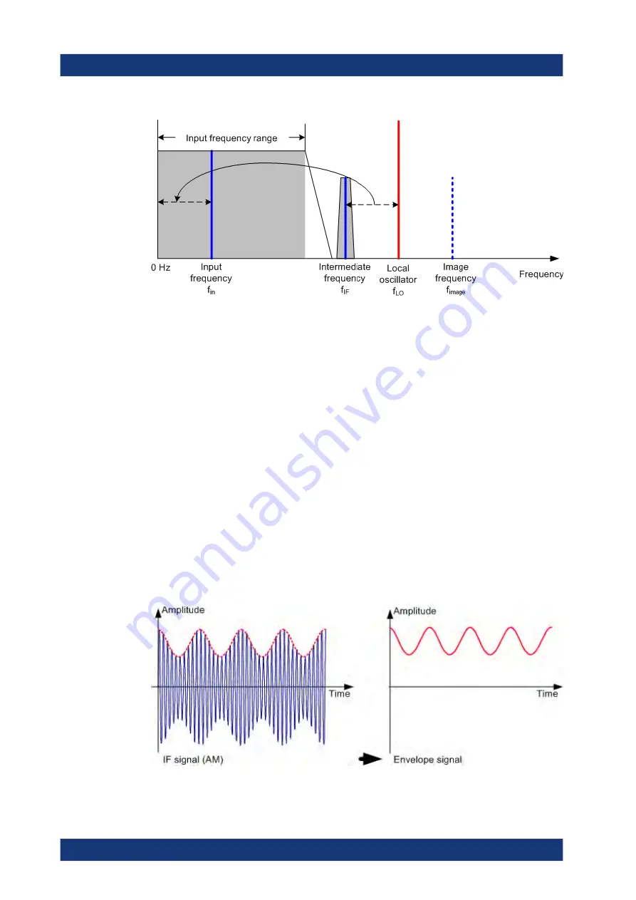 Rohde & Schwarz 1321.0615.02 User Manual Download Page 563