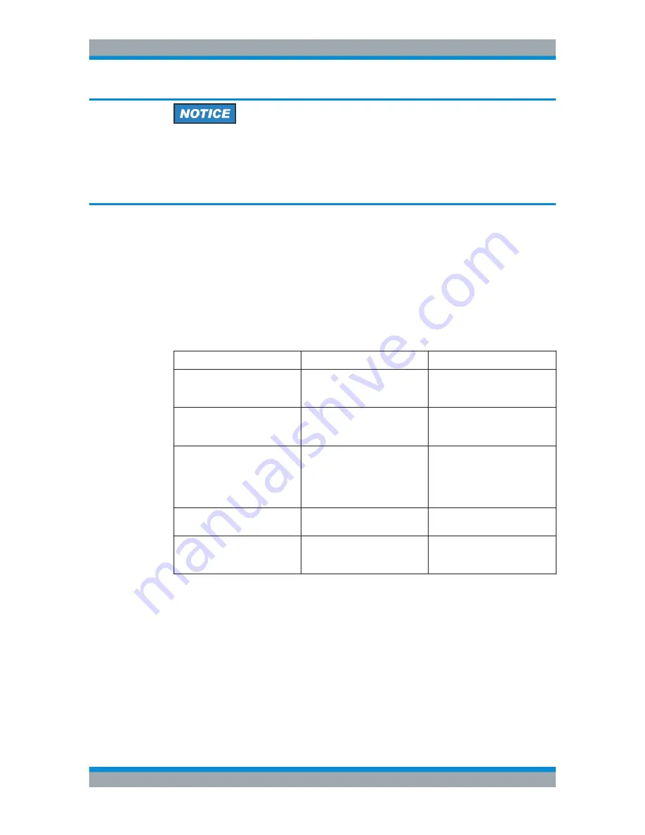 Rohde & Schwarz 1321.1211.02 User Manual Download Page 262