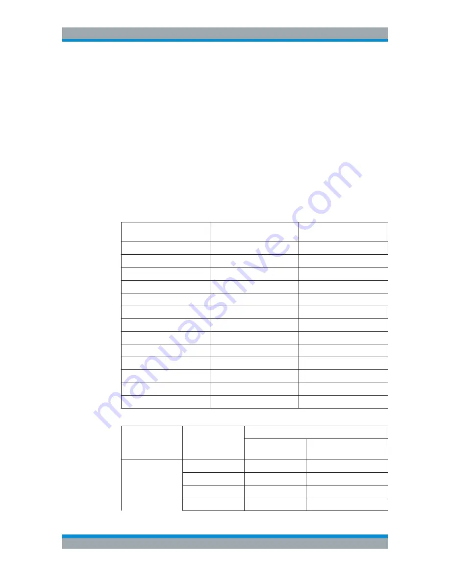 Rohde & Schwarz 1321.1211.02 User Manual Download Page 285