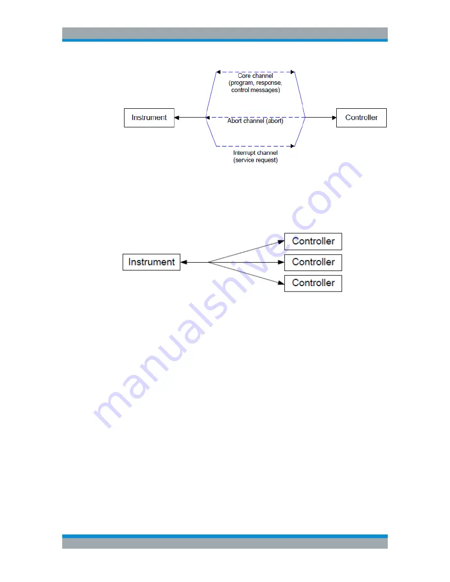 Rohde & Schwarz 1321.1211.02 User Manual Download Page 330