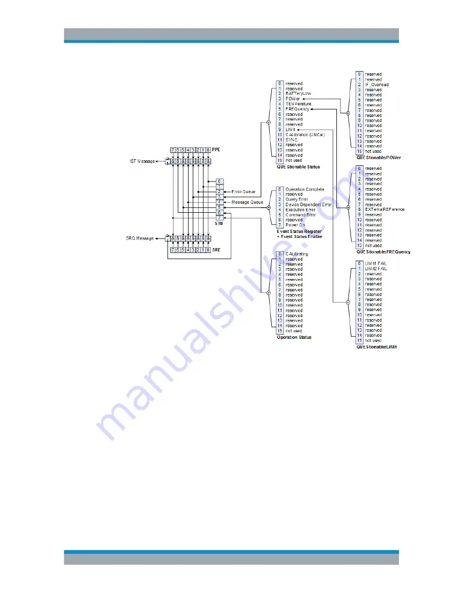 Rohde & Schwarz 1321.1211.02 User Manual Download Page 534