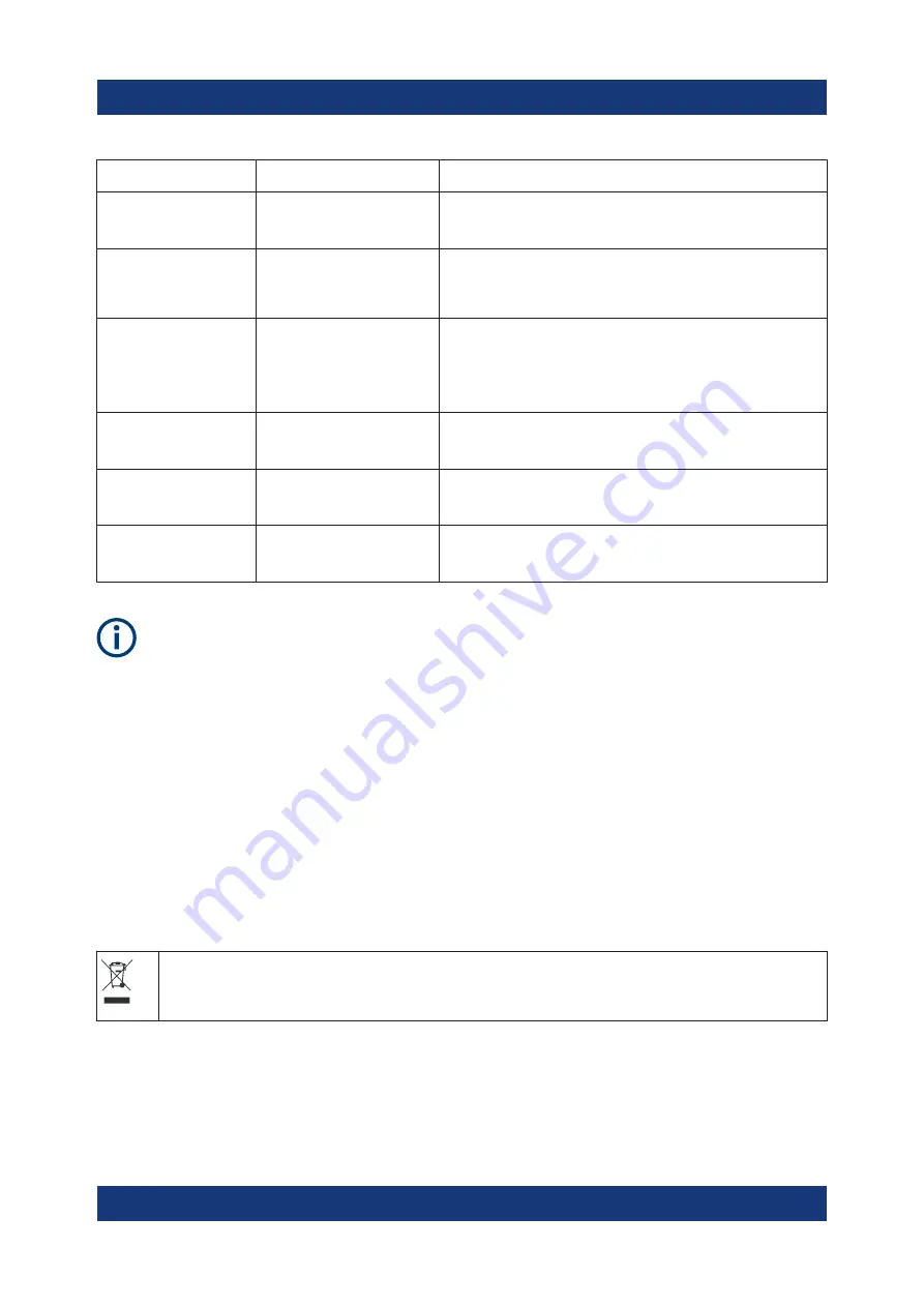 Rohde & Schwarz 1322.8003K06 Getting Started Download Page 40