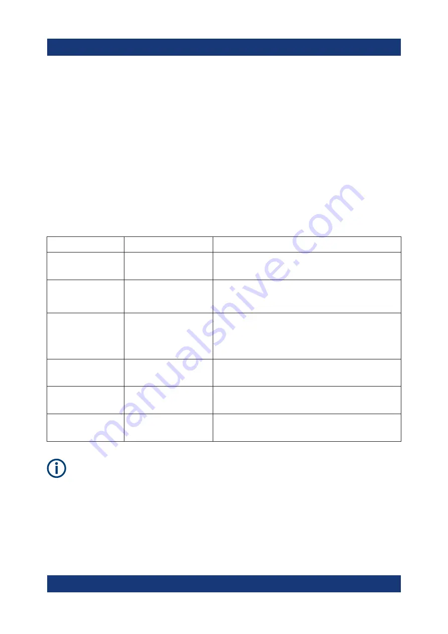 Rohde & Schwarz 1322.8003K08 Getting Started Download Page 50