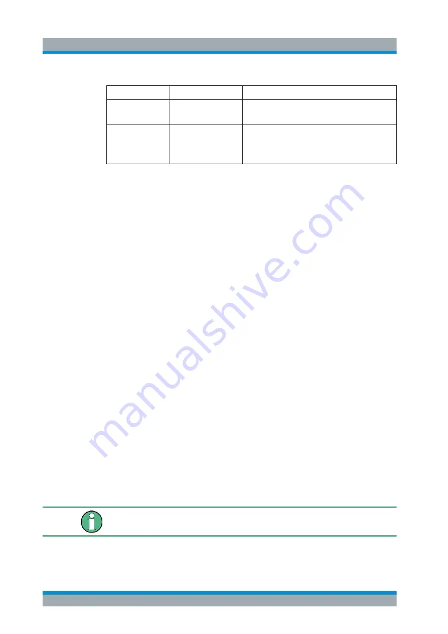 Rohde & Schwarz 1323.0012.03 User Manual Download Page 53