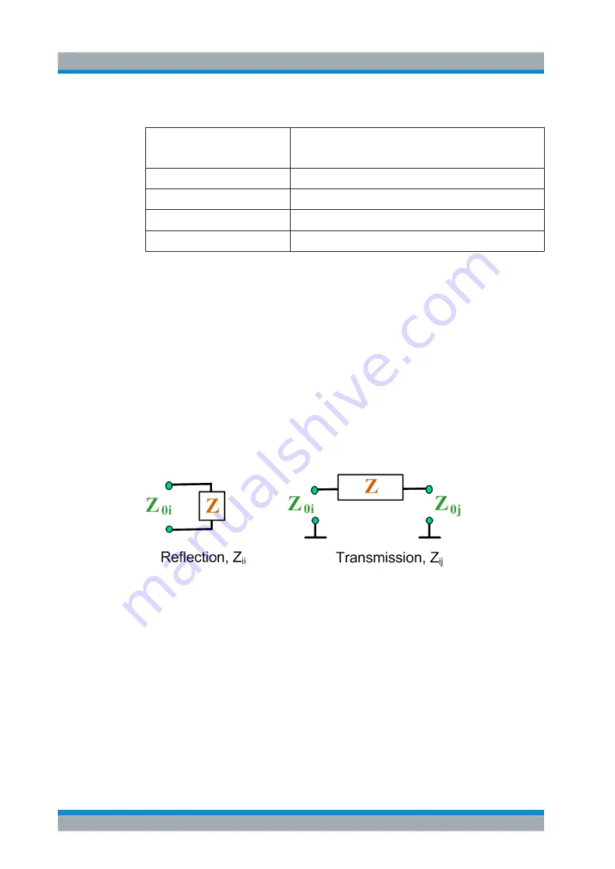 Rohde & Schwarz 1323.0012.03 User Manual Download Page 219