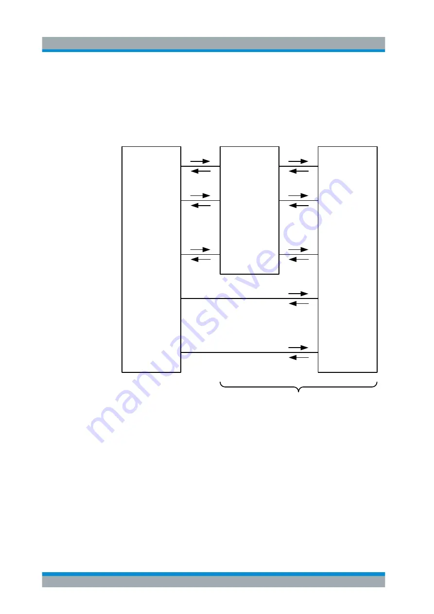 Rohde & Schwarz 1323.0012.03 User Manual Download Page 271