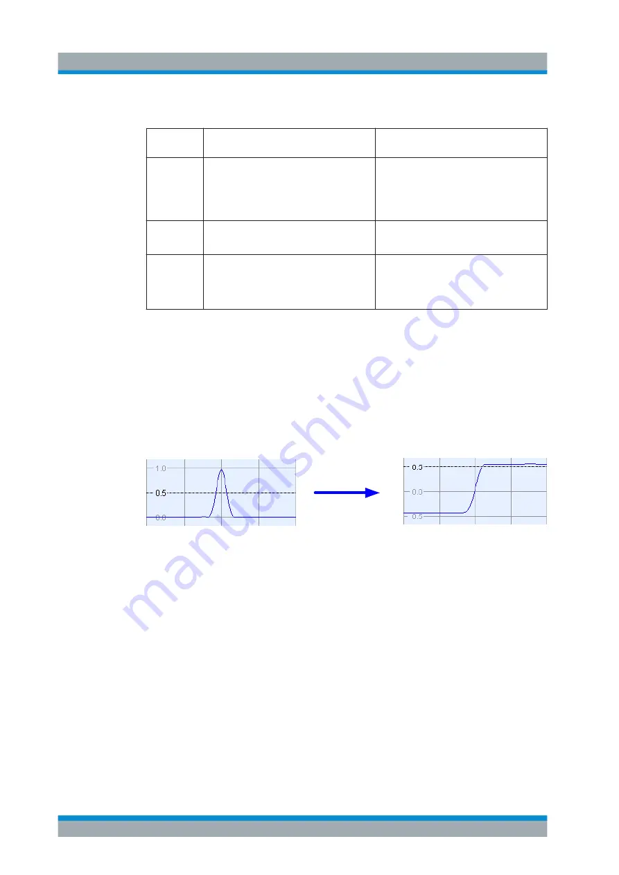 Rohde & Schwarz 1323.0012.03 User Manual Download Page 277