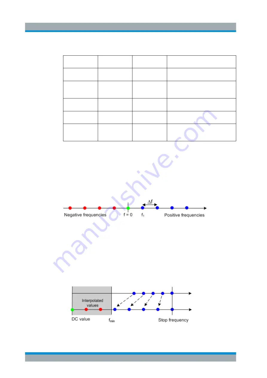 Rohde & Schwarz 1323.0012.03 User Manual Download Page 278