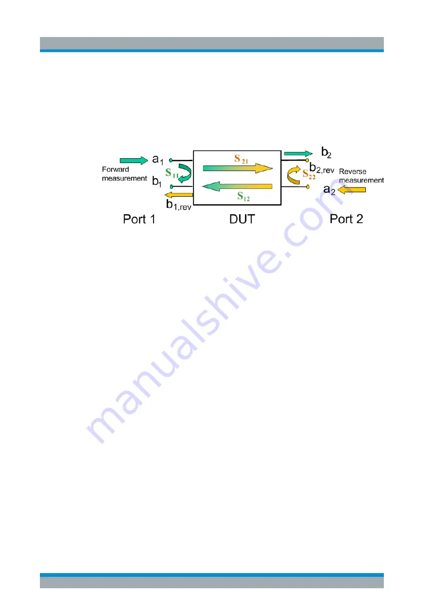 Rohde & Schwarz 1323.0012.03 User Manual Download Page 372