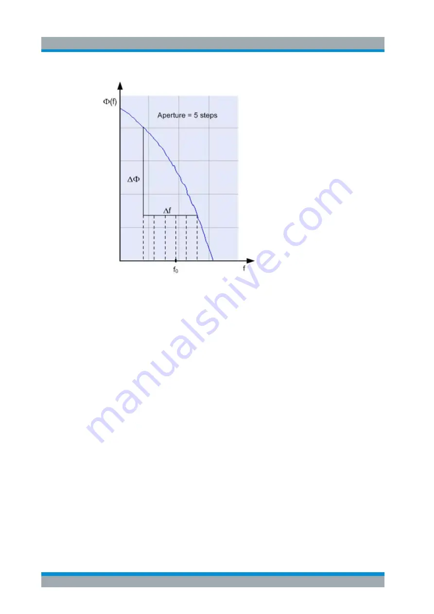 Rohde & Schwarz 1323.0012.03 User Manual Download Page 388