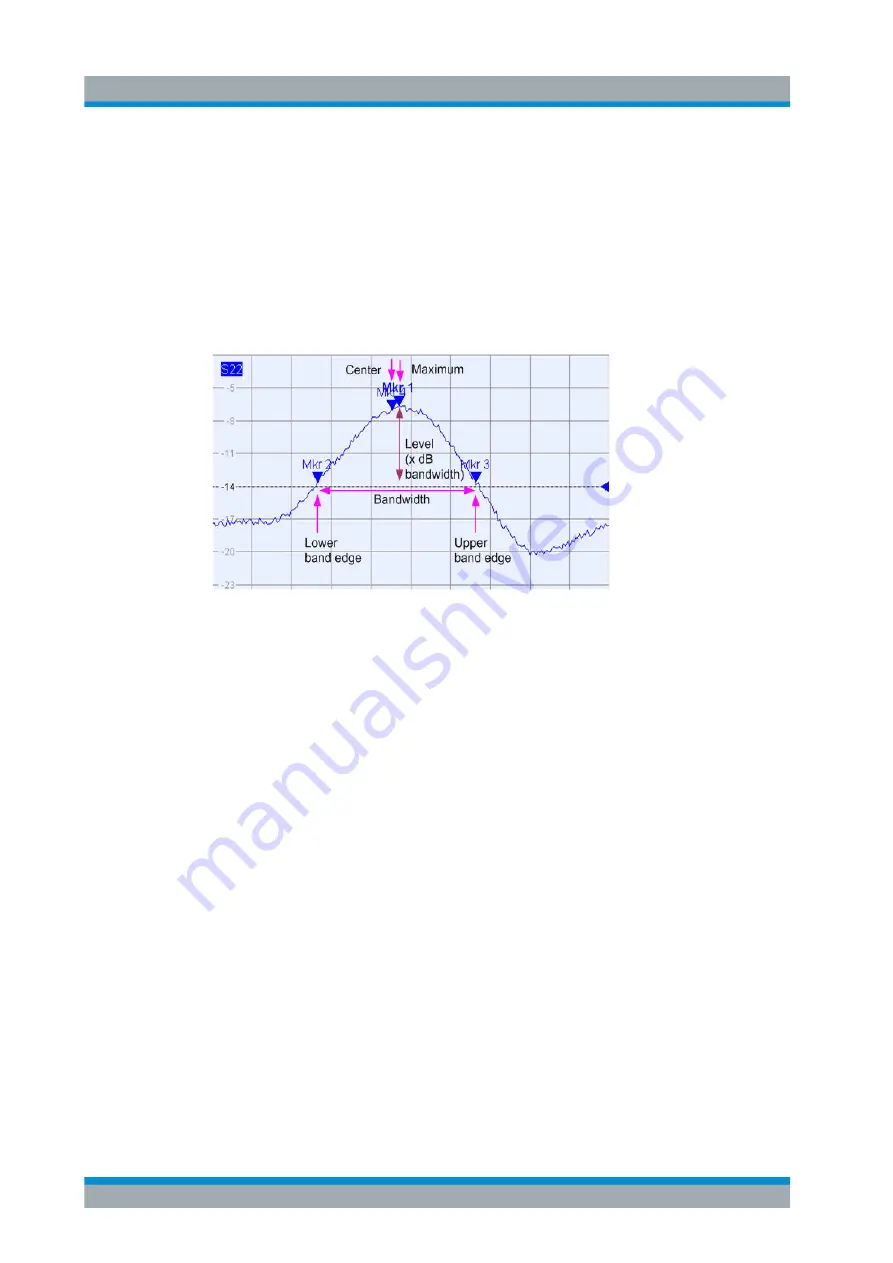 Rohde & Schwarz 1323.0012.03 User Manual Download Page 435