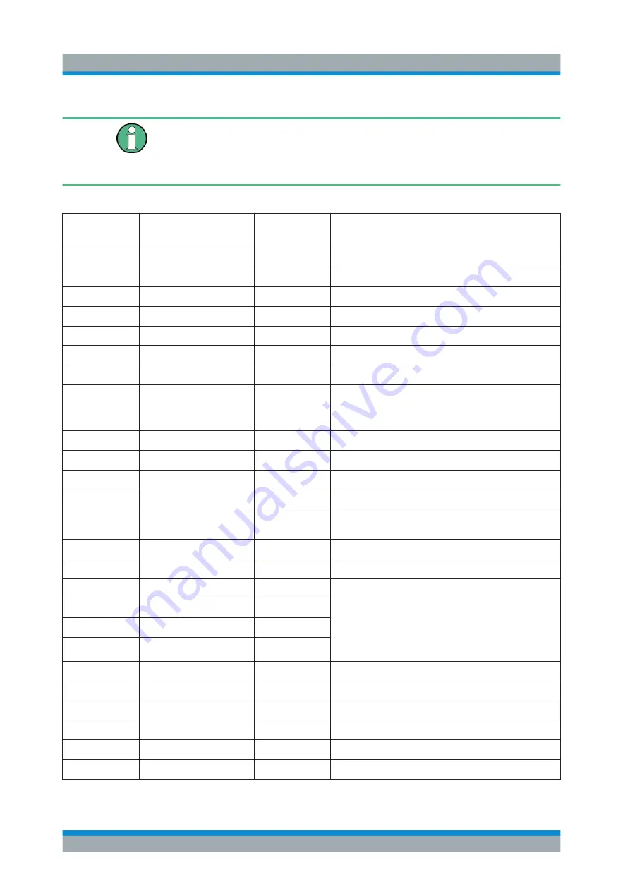 Rohde & Schwarz 1323.0012.03 User Manual Download Page 973