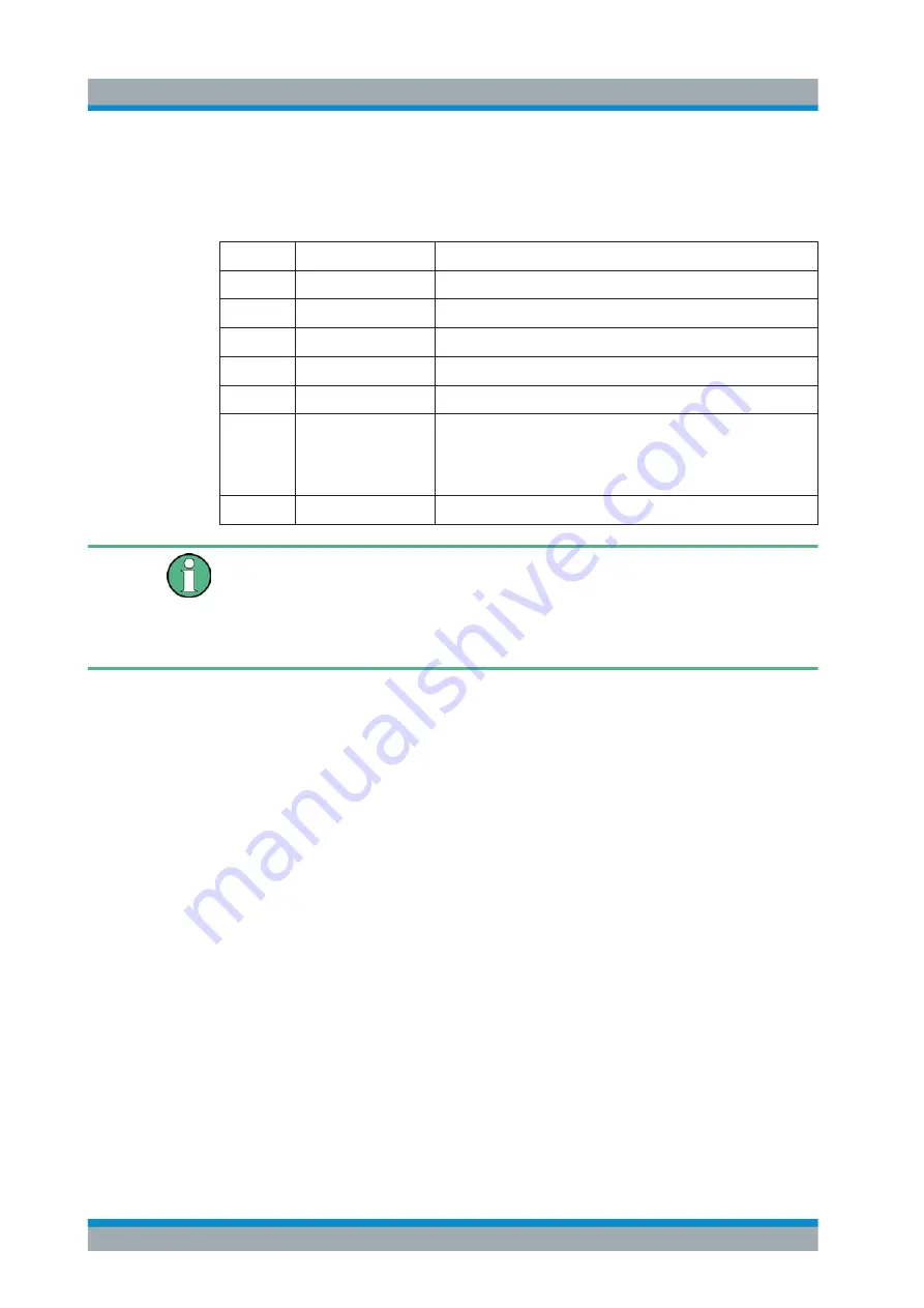 Rohde & Schwarz 1323.0012.03 User Manual Download Page 974