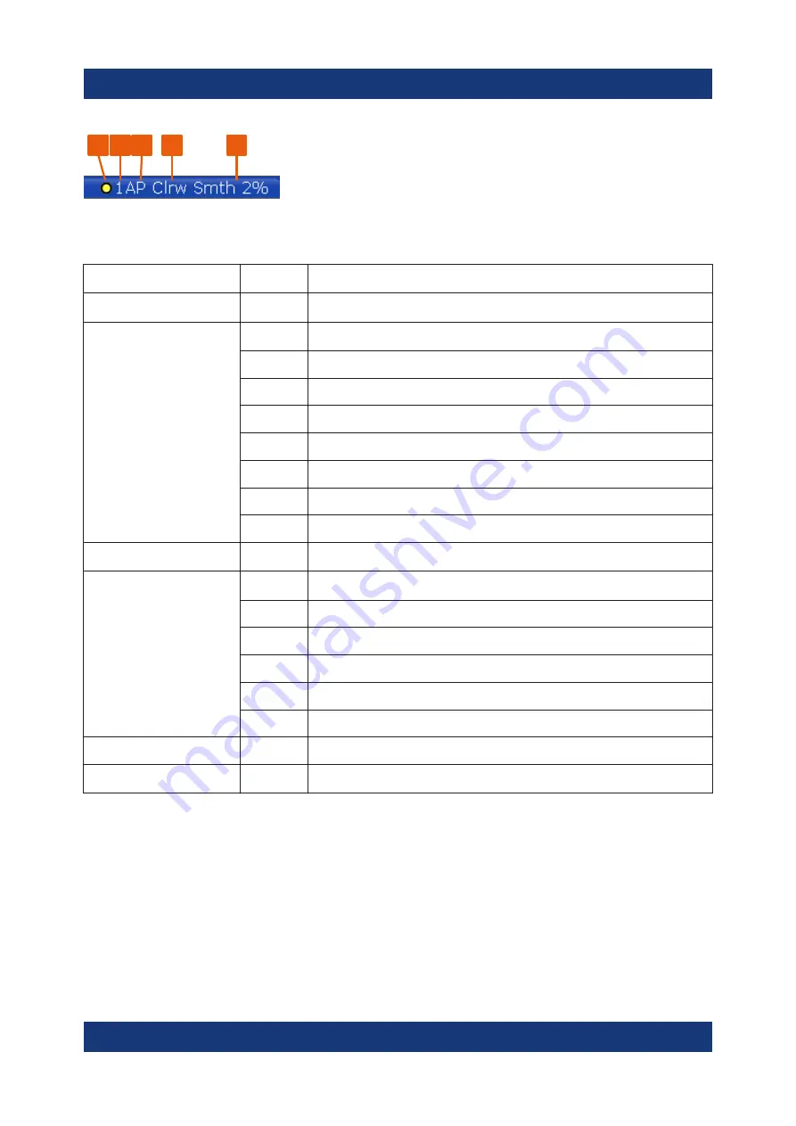 Rohde & Schwarz 1330.5000K04 Getting Started Download Page 85