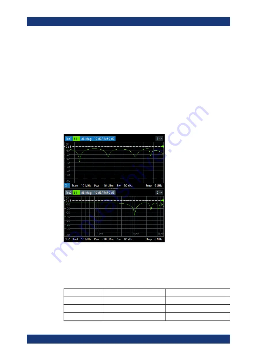 Rohde & Schwarz 1332.4500.22 User Manual Download Page 93