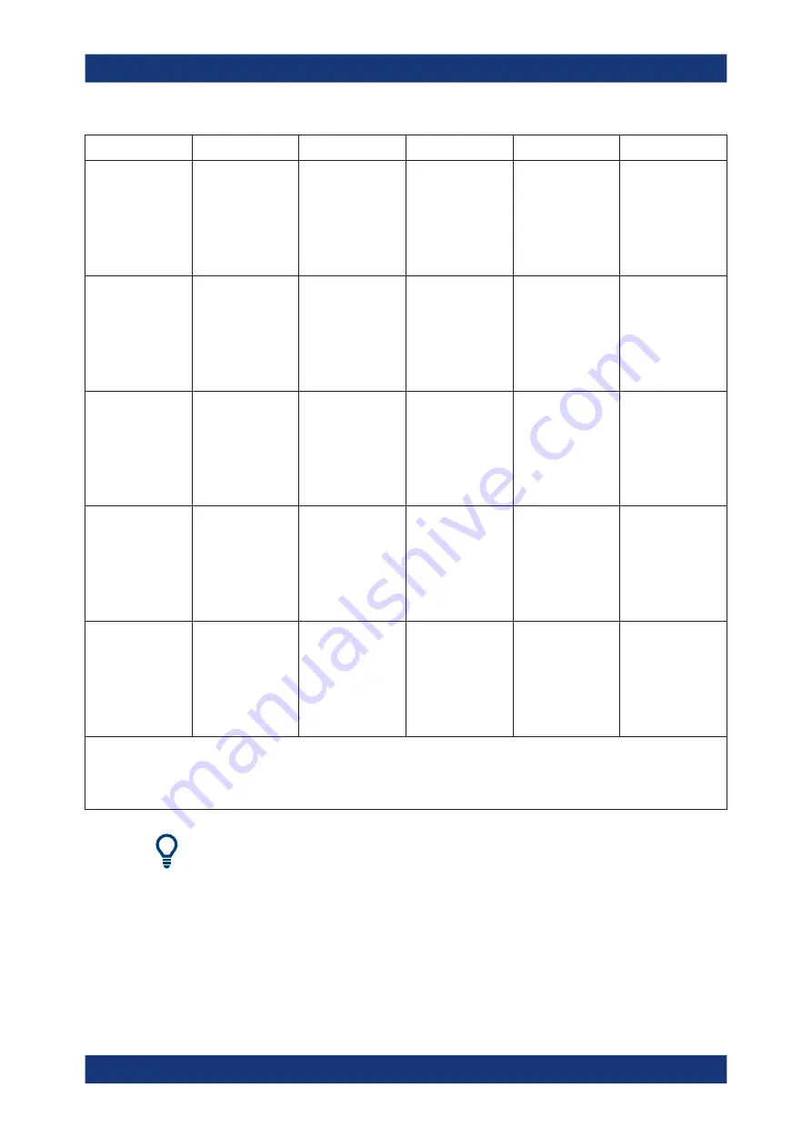 Rohde & Schwarz 1332.4500.22 User Manual Download Page 135