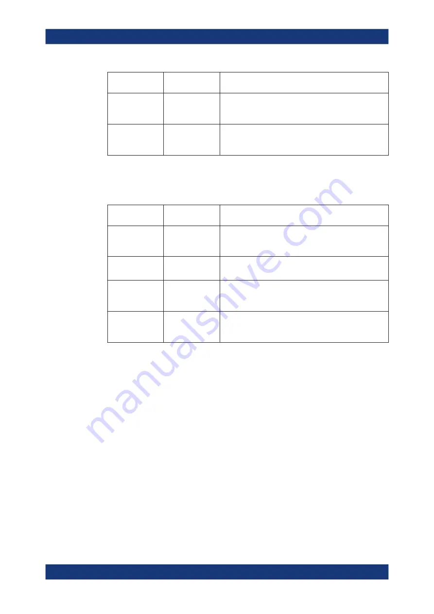 Rohde & Schwarz 1332.4500.22 User Manual Download Page 1423