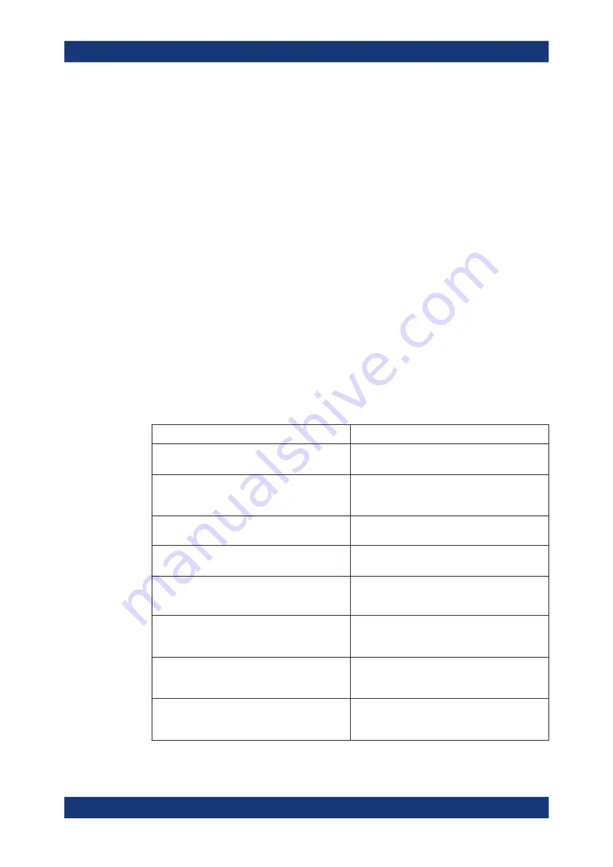 Rohde & Schwarz 1332.4500.22 User Manual Download Page 1425