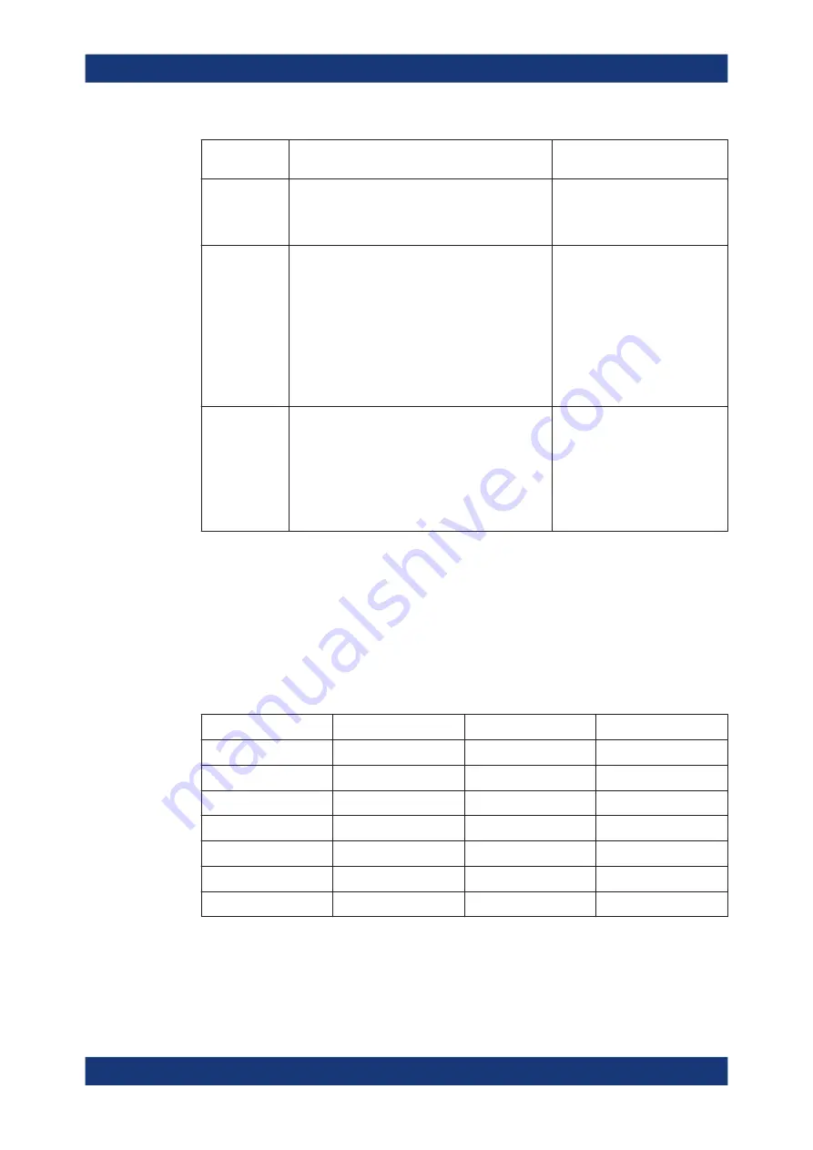 Rohde & Schwarz 1332.4500.22 User Manual Download Page 157