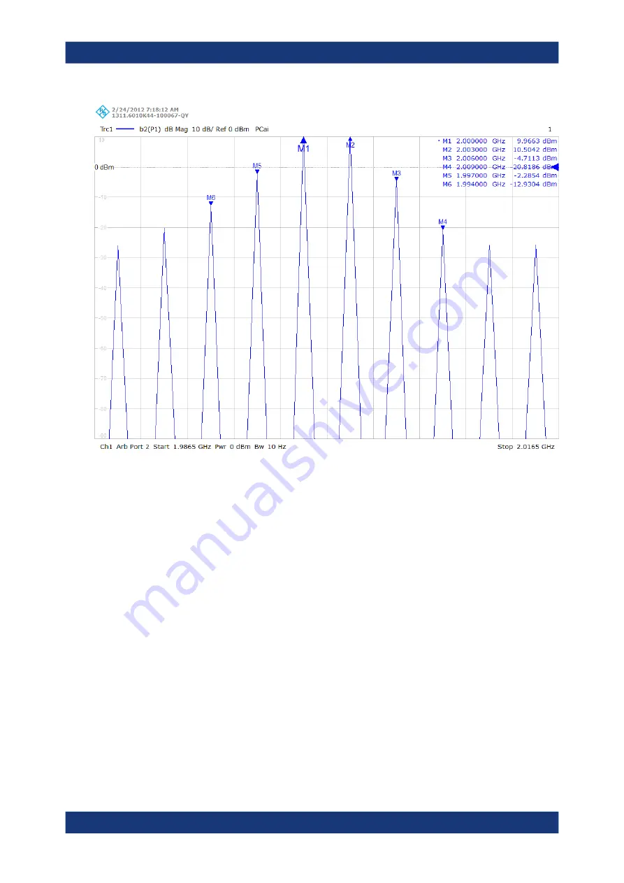 Rohde & Schwarz 1332.4500.22 User Manual Download Page 205