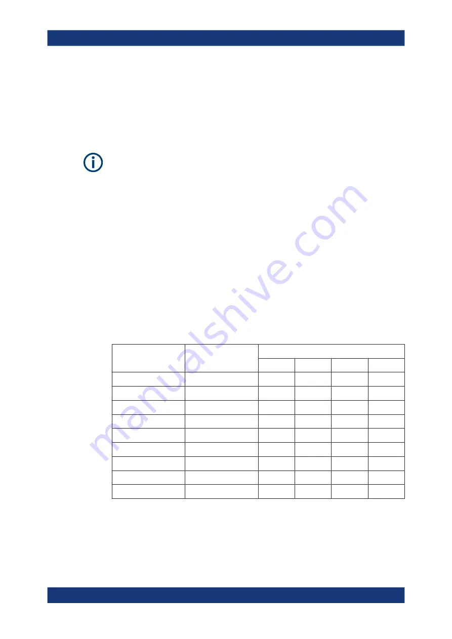 Rohde & Schwarz 1332.4500.22 User Manual Download Page 223