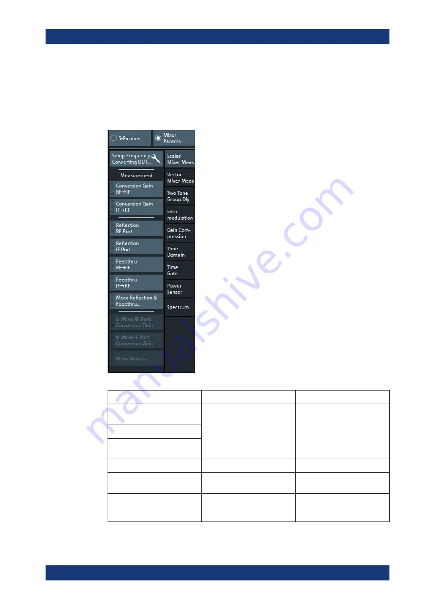 Rohde & Schwarz 1332.4500.22 User Manual Download Page 243