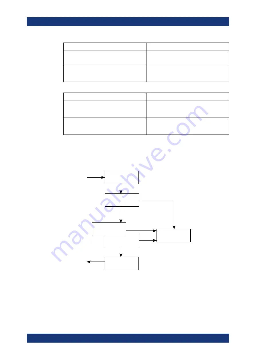 Rohde & Schwarz 1332.4500.22 User Manual Download Page 732