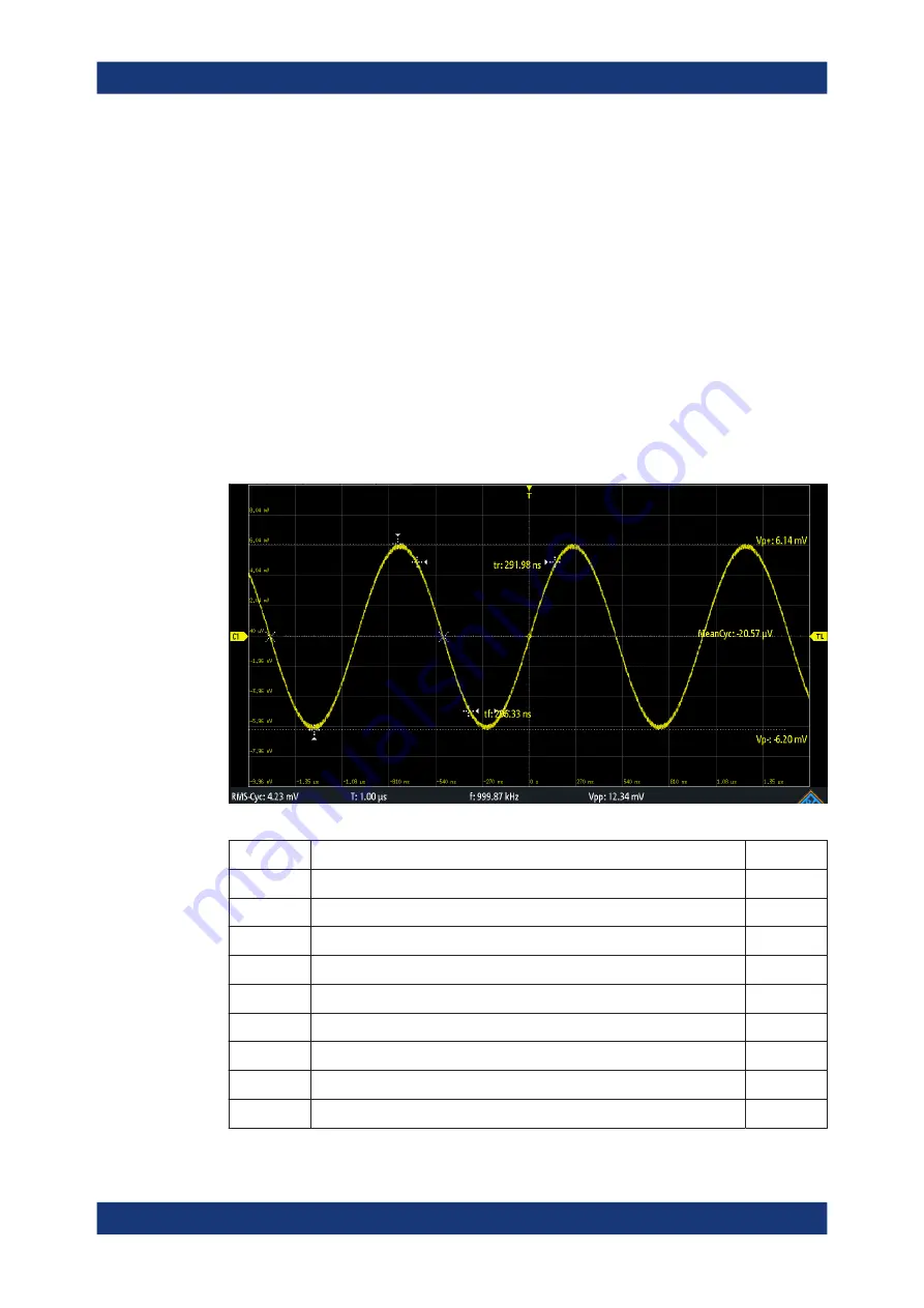 Rohde & Schwarz 1335.8794.02 User Manual Download Page 146