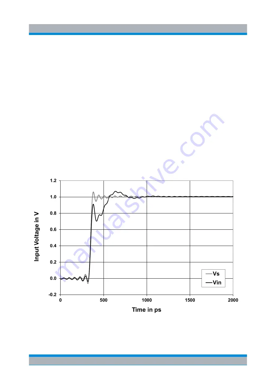 Rohde & Schwarz 1410.4409.02 Скачать руководство пользователя страница 77