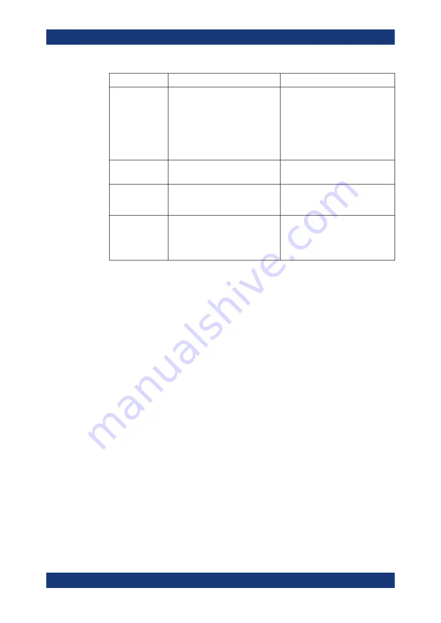 Rohde & Schwarz 1424.7805K02 User Manual Download Page 240