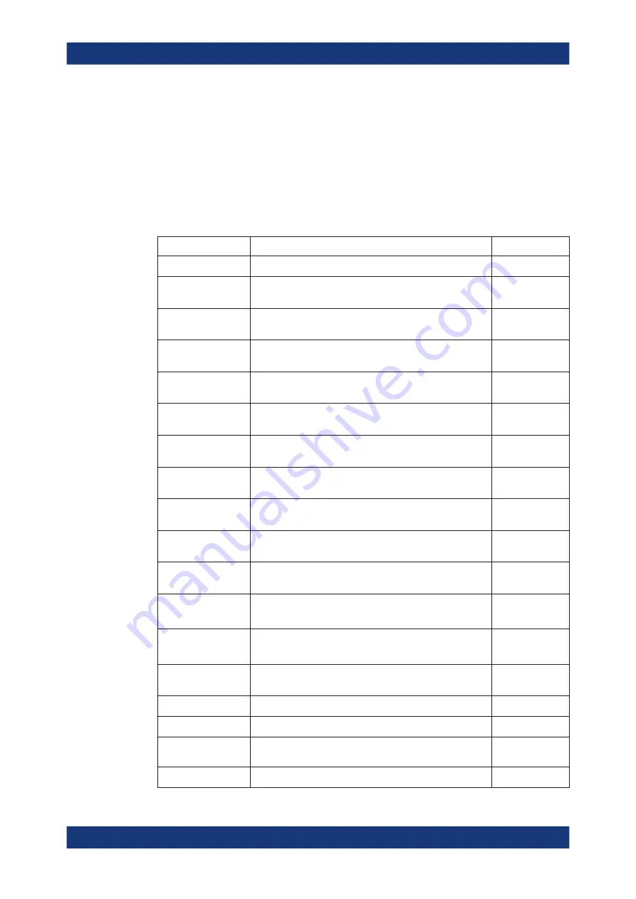 Rohde & Schwarz 1424.7805K02 User Manual Download Page 353