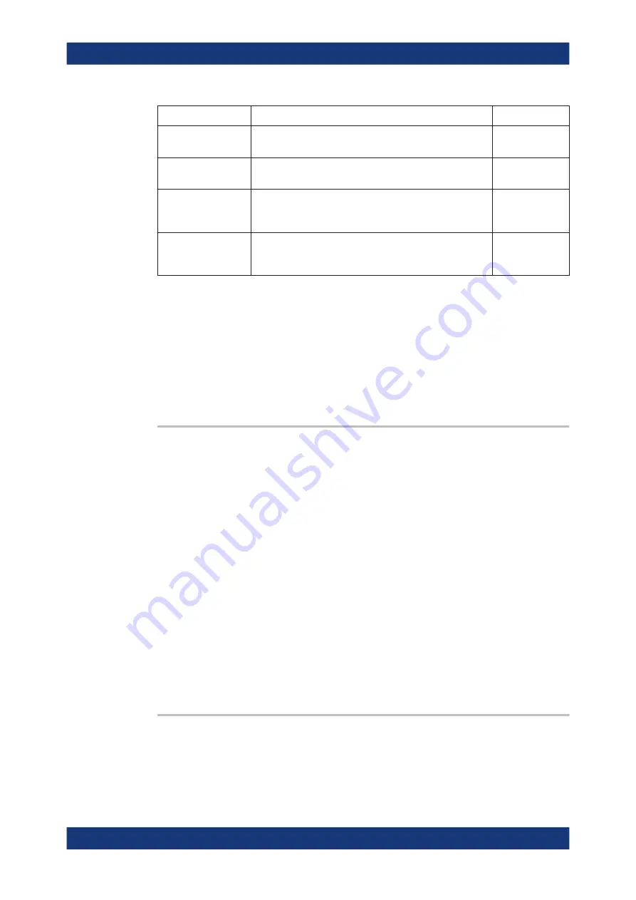 Rohde & Schwarz 1424.7805K02 User Manual Download Page 364