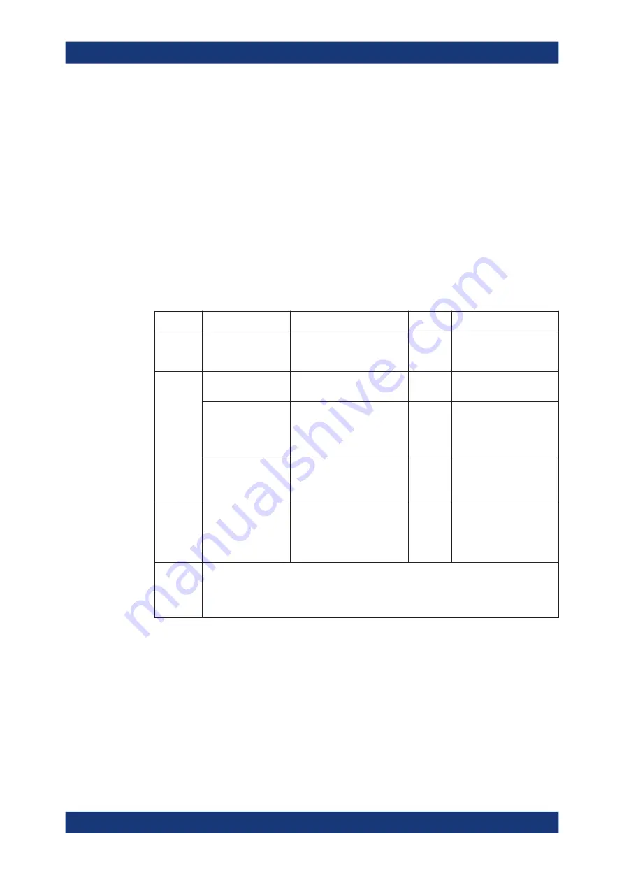 Rohde & Schwarz 1424.7805K02 User Manual Download Page 464