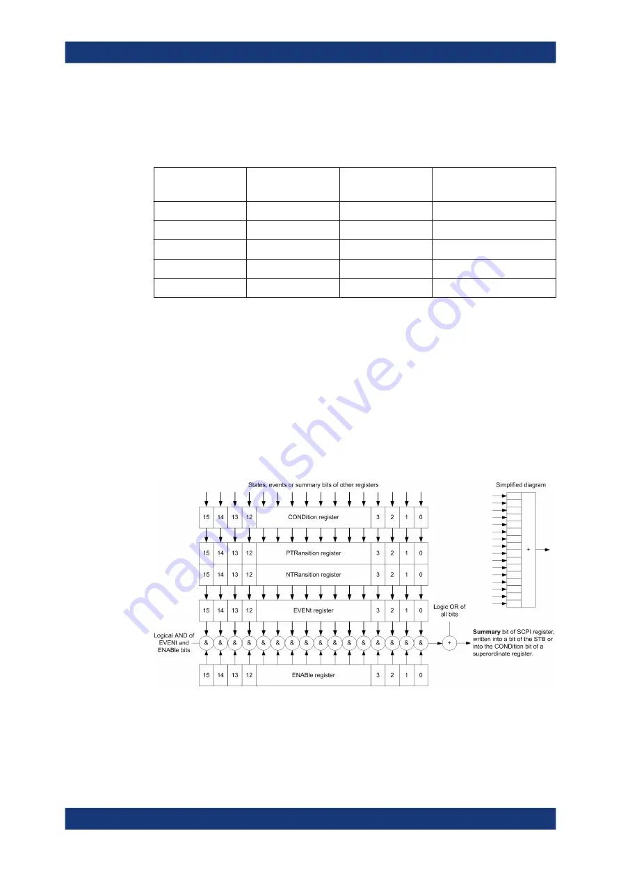 Rohde & Schwarz 1424.7805K02 User Manual Download Page 477