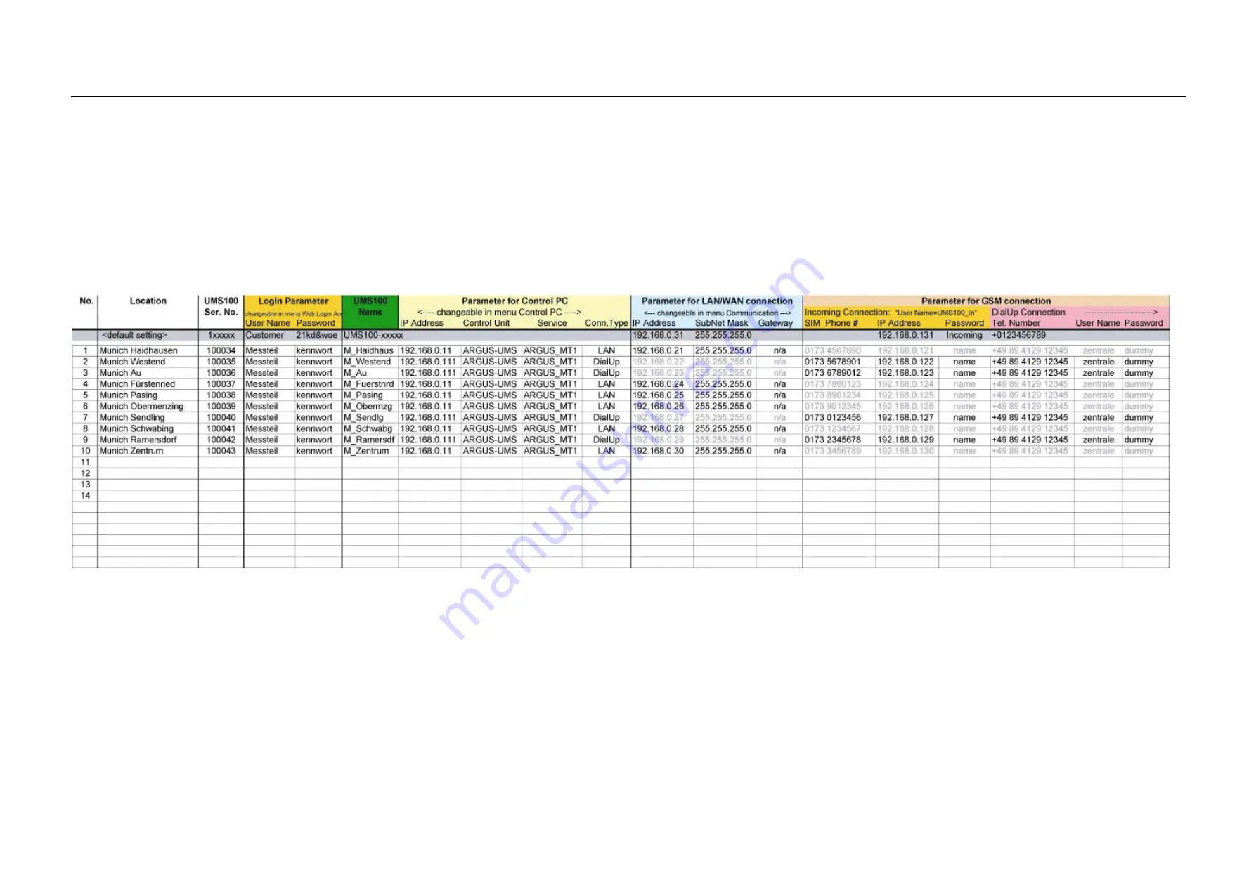 Rohde & Schwarz 3030.3013.02 System Manual Download Page 69