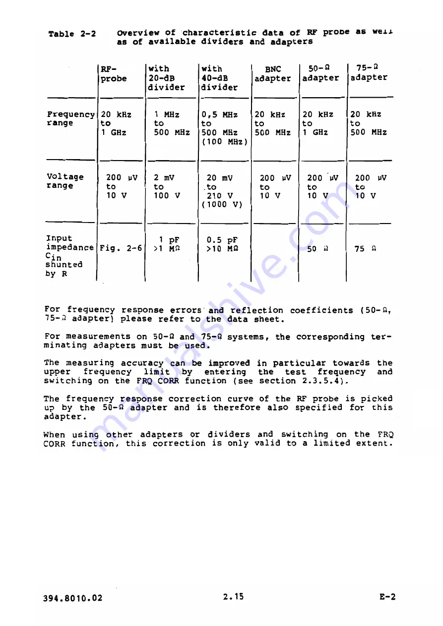 Rohde & Schwarz 395.0512.02 Manual Download Page 25