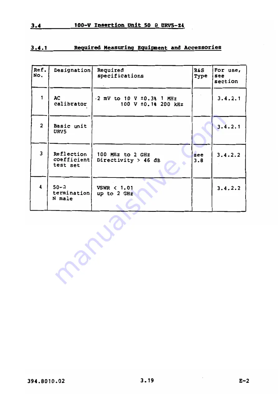 Rohde & Schwarz 395.0512.02 Manual Download Page 39