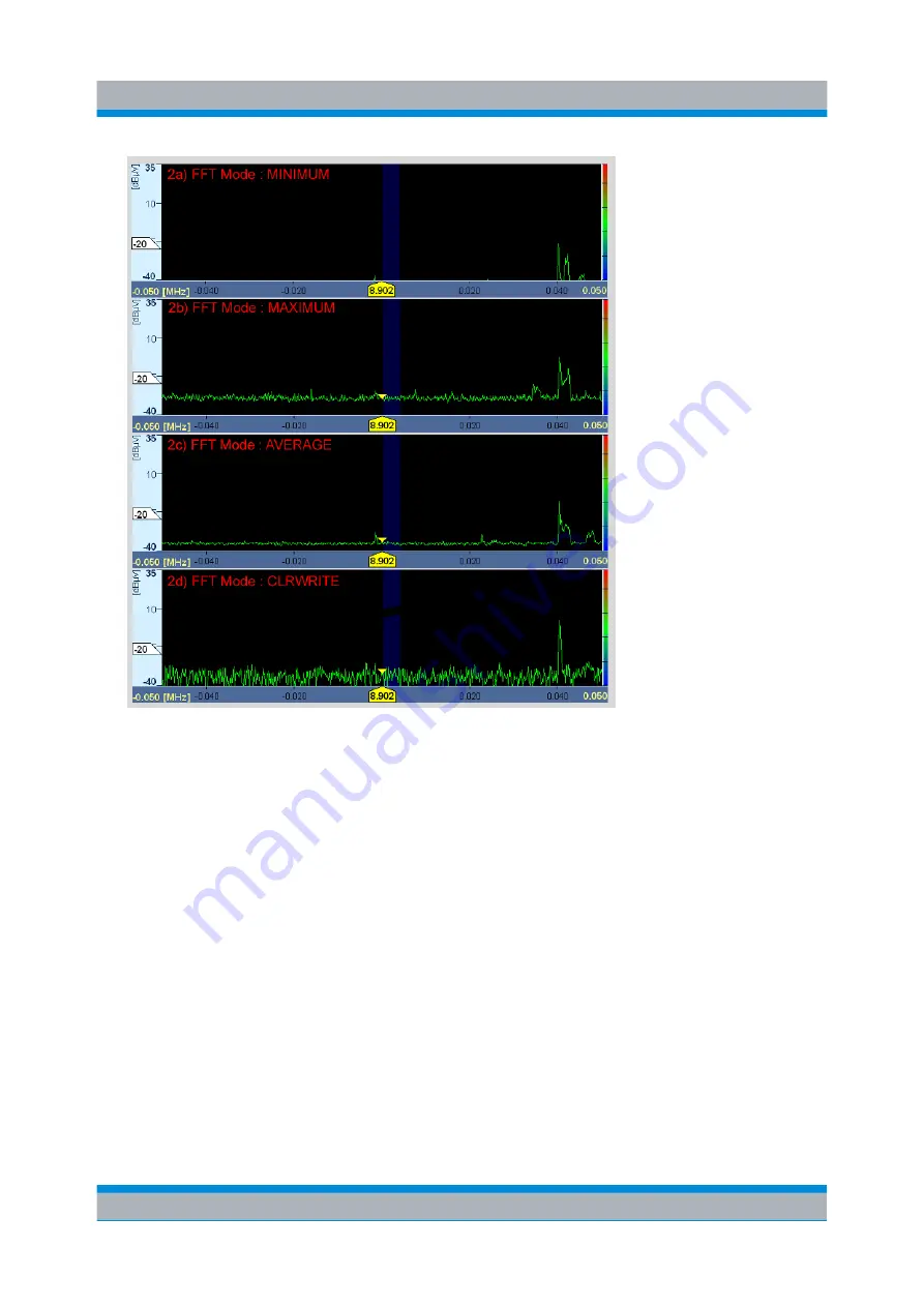 Rohde & Schwarz 4091.7009.02 Getting Started Download Page 25