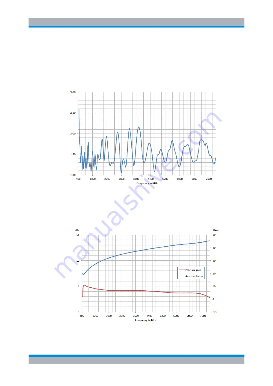 Rohde & Schwarz 4097.3005.02 Manual Download Page 20